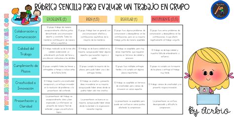 RÚBRICA SENCILLA PARA EVALUAR EL TRABAJO EN EQUIPO Imagenes Educativas