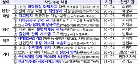 과기부 디지털 전환 촉진을 위한 인공지능 융합 확산 로봇신문사