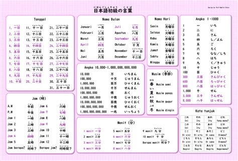 Mengenal Angka Dalam Bahasa Jepang Pdf