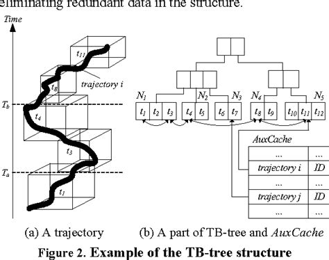 Figure From Processing Mutual Nearest Neighbor Queries For Moving