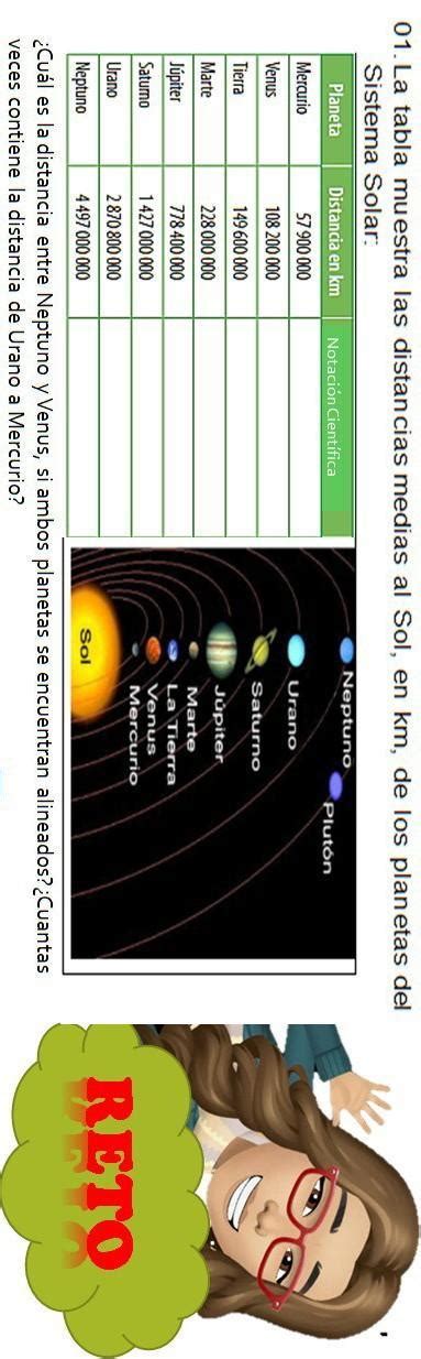 La Tabla Muestra Las Distancias Medias Al Sol En Km De Los Planetas Del