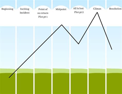 Free Story Arc Templates