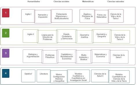 Estudiar Prepa En L Nea Unam Registro Y Convocatoria