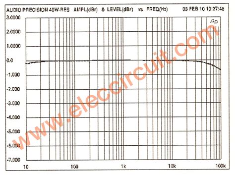 Lm Gainclone Amplifier Circuit Stereo W Eleccircuit