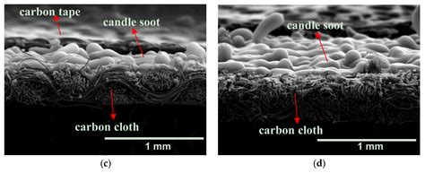 Coatings Free Full Text Cost Effective Surface Modification Of