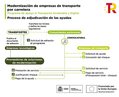 Adhesión de proveedores tecnológicos para la modernización de pymes y