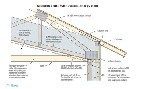 Scissor Roof Truss Designs