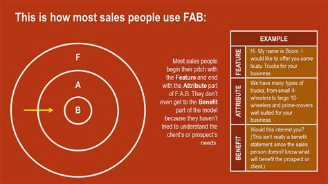 FAB Diagram 1 | ExeQserve