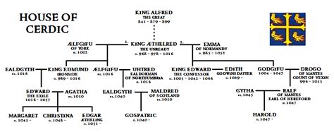 House of Cerdric | Jutes, Angles, Saxons, Fresians | Pinterest