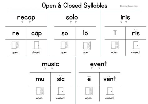 All About Open And Closed Syllables Free Worksheets Literacy Learn