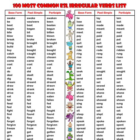 Past Simple Irregular Verb List Pdf