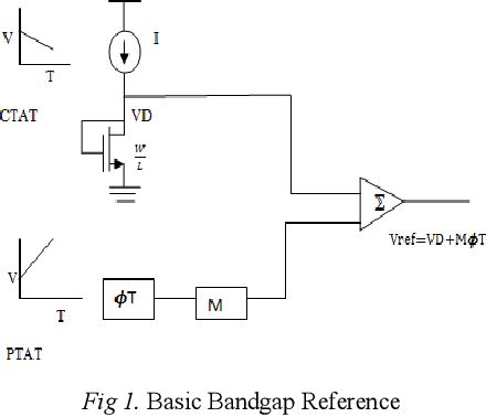 Figure From Design Of Resistorless Bandgap Reference Semantic Scholar