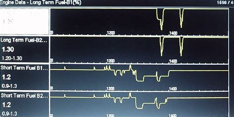 Short Term Fuel Trim 99 Percent