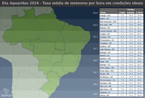 Como assistir ao pico da chuva de meteoros Eta Aquáridas