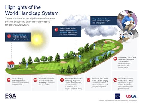 Key Features Of Golf S New World Handicap System Announced European