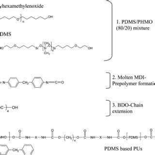 Schematic representation of the synthesis. | Download Scientific Diagram