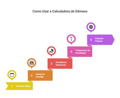 Qual A Probabilidade De Ter Gemeos - Calculadora de Probabilidade de Gêmeos