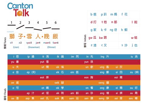 learn cantonese tones  jyutping romanization
