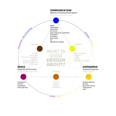 design typology concept map  behance