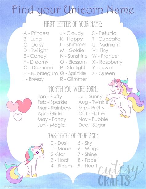 Unicorn Party Game - Unicorn Names! - Cutesy Crafts