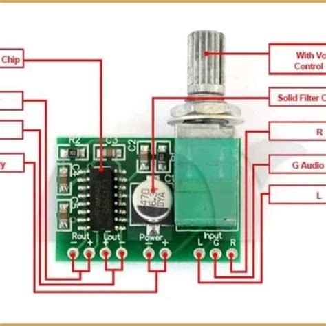 Power Mini Amplifier Watt Pam Potensiometer On Off Usb Volt