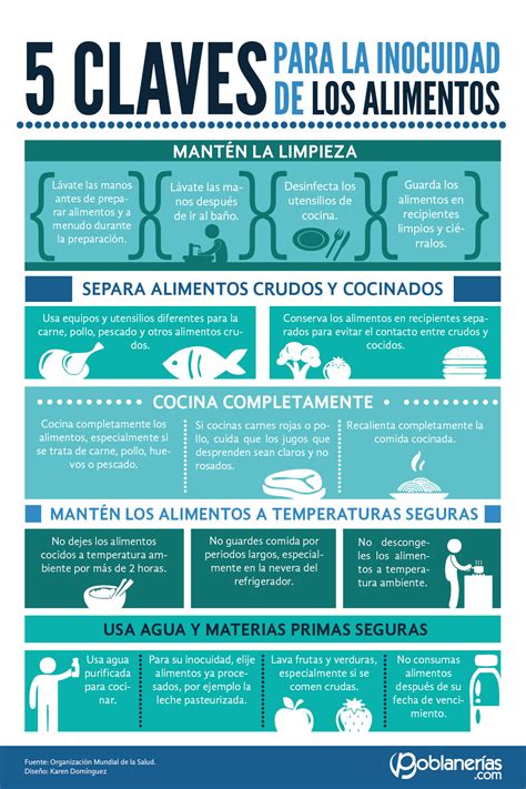 Inocuidad de los alimentos cómo cuidar lo que comemos Poblanerías en