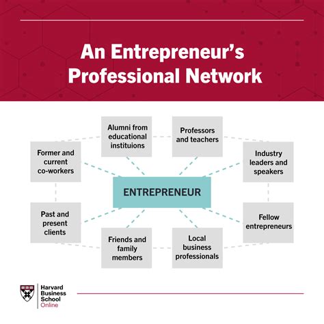 6 Must-Have Entrepreneurial Skills | HBS Online