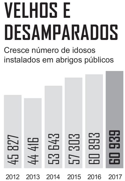 Abandono Afetivo Do Idoso No Brasil - Redação Encceja 2020: Abandono afetivo do idoso no Brasil | INDAGAÇÃO