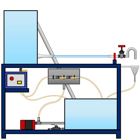 Virtual Fluid Lab