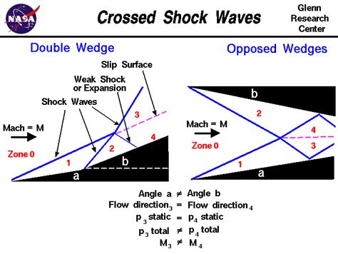 Crossed Shock Waves | Glenn Research Center | NASA