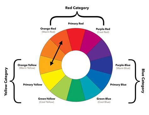 Understanding Color Temperature | LaptrinhX / News