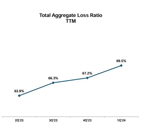 Voya Financial - Why Voya? - Health Solutions 