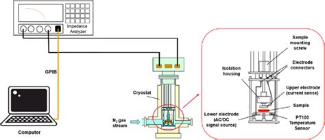 Schematic Diagram For The Impedance Measurement System Download