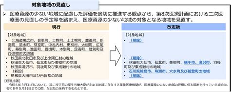 令和6年度診療報酬改定 地域包括ケア病棟の見直し 令和6年 診療報酬改定情報 Pt Ot Stnet