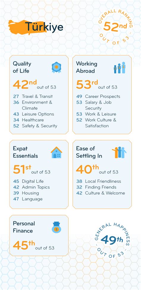 Expat Insider T Rkiye Places Last For Working Abroad Internations