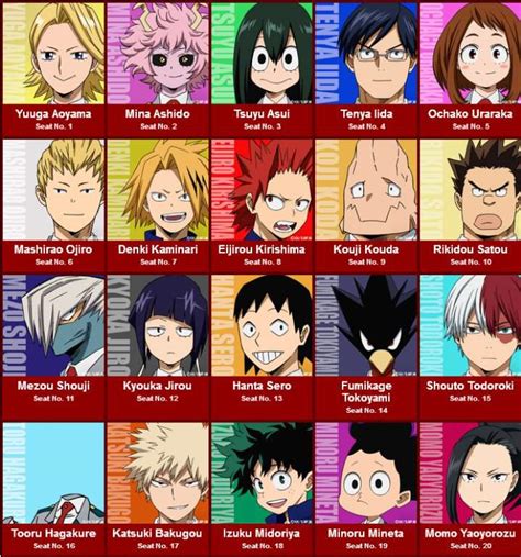 Every Students Birthday From Class 1 A My Hero Academia Amino