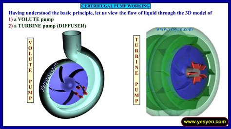 Centrifugal Pump Working Animation Maintenance Theory Youtube