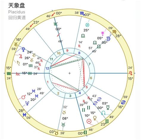 星盤都有哪些信息？如何看懂自己的星盤？ 每日頭條