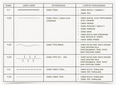 Jenis Jenis Garis Dan Penggunaannya