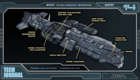 52 best Stargate Infographics images on Pinterest | Stargate atlantis