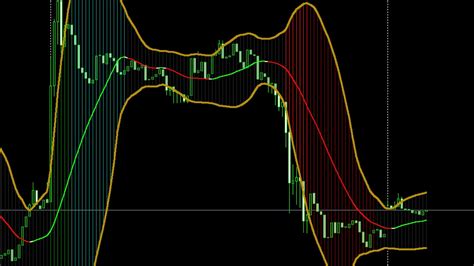 Most Usable Bollinger Band FOREX MT4 Indicator BB Analyzer 2 01 Mq4