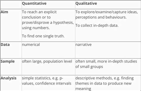 Sap Flashcards Quizlet