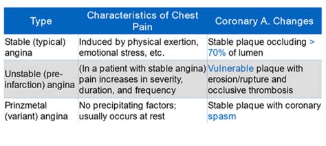 Path Of Ischemic Heart Disease Flashcards Quizlet