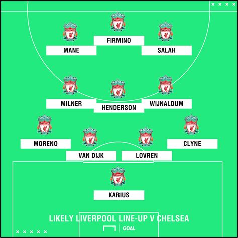 Liverpool Team News Injuries Suspensions And Line Up Vs Chelsea