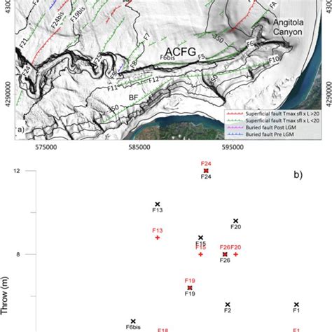 a) Fault map showing: main normal faults (the triangles indicate the... | Download Scientific ...