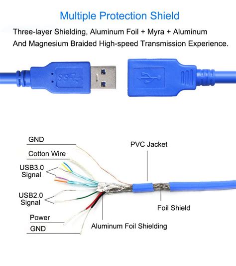 Usb 3 0 Cable Wiring Diagram Foldic