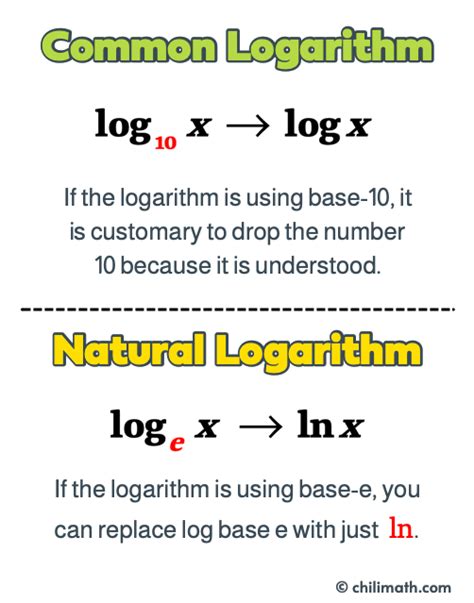 Change Of Base Formula Or Rule Chilimath