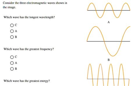 Consider The Three Clectromagnetic Waves Shown In The Image Which Wvavc