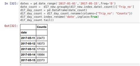 Tutorial Show Complete Dataframe Python With Video Tips Tricks 0 Hot