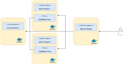 Web Api Architecture Altair Rapidminer Documentation